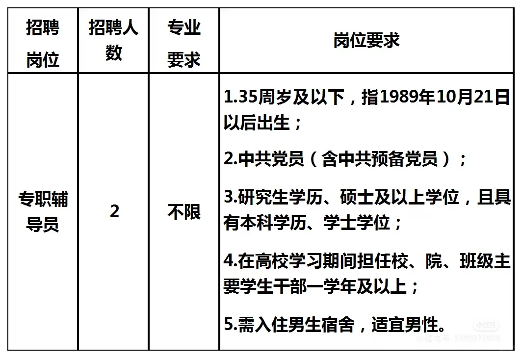 江西农业大学南昌商学院 2025年第三批招聘