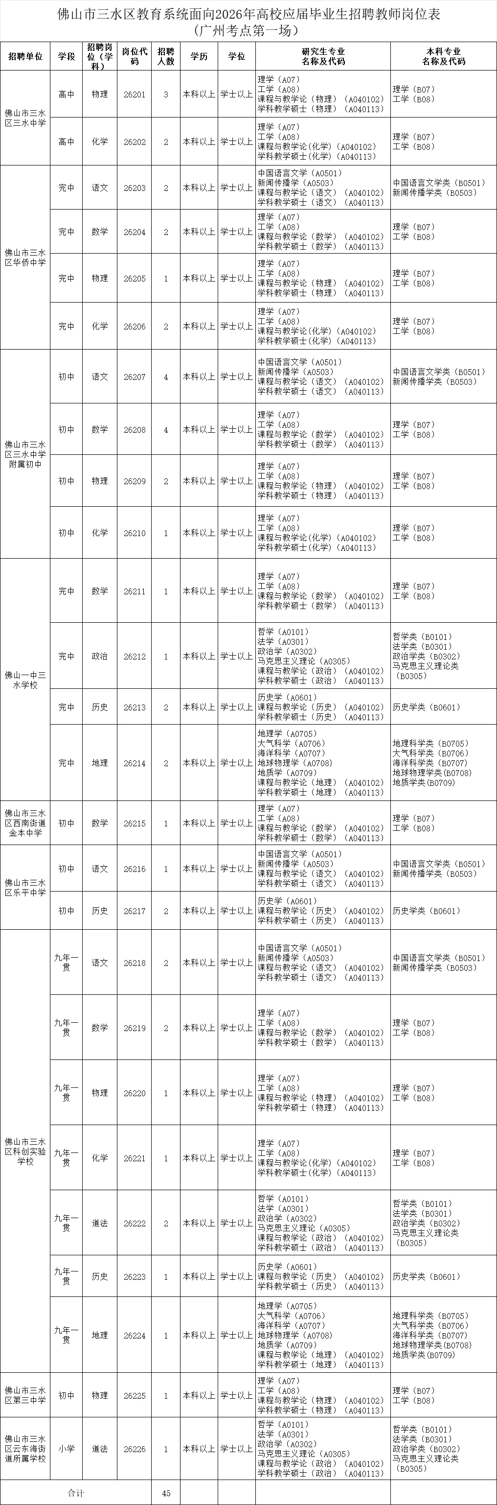 新出！佛山三水招聘教师214人！