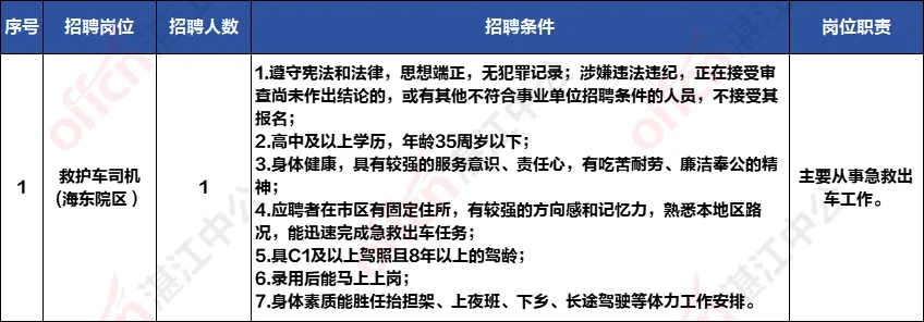 广医附属海东院区招聘劳务派遣人员公告
