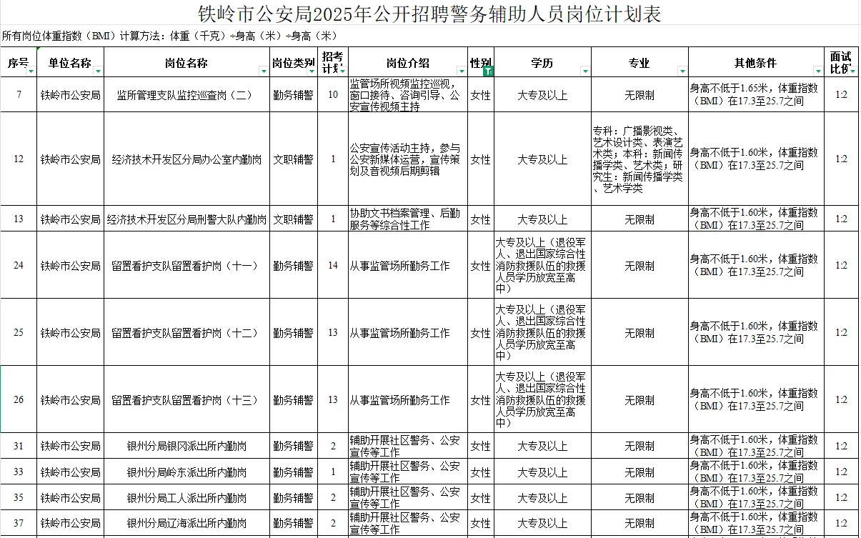 2025号铁岭市公安局辅警岗位表（女性）