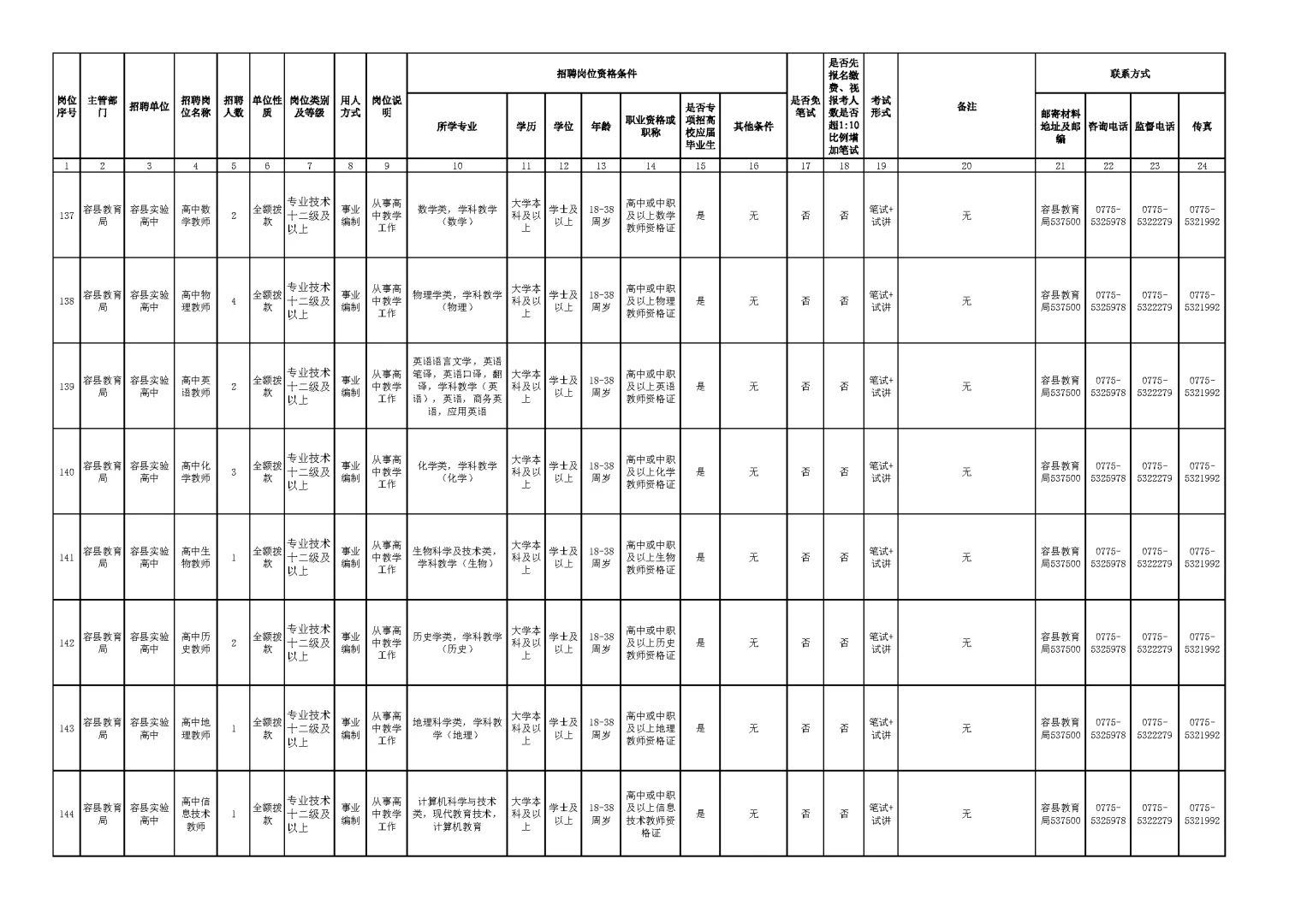 玉林市2025年下半年公开招聘岗位表（一）