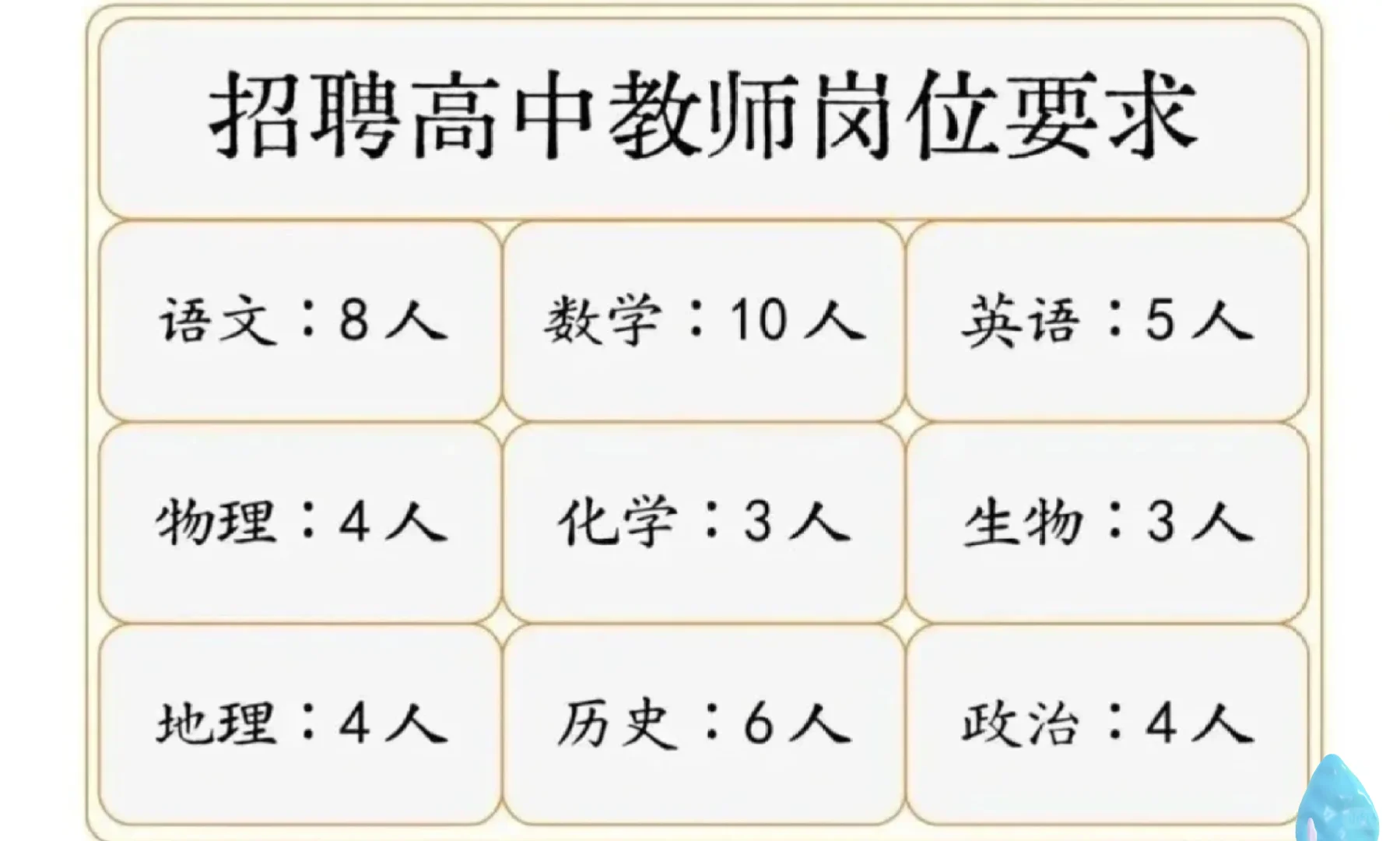 永州郡祁中学，教师48人