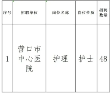营口市中心医院
