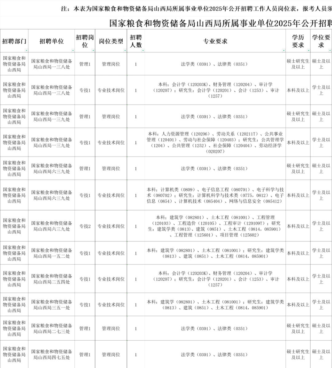 2025国家粮食和物资储备局山西局招聘26人