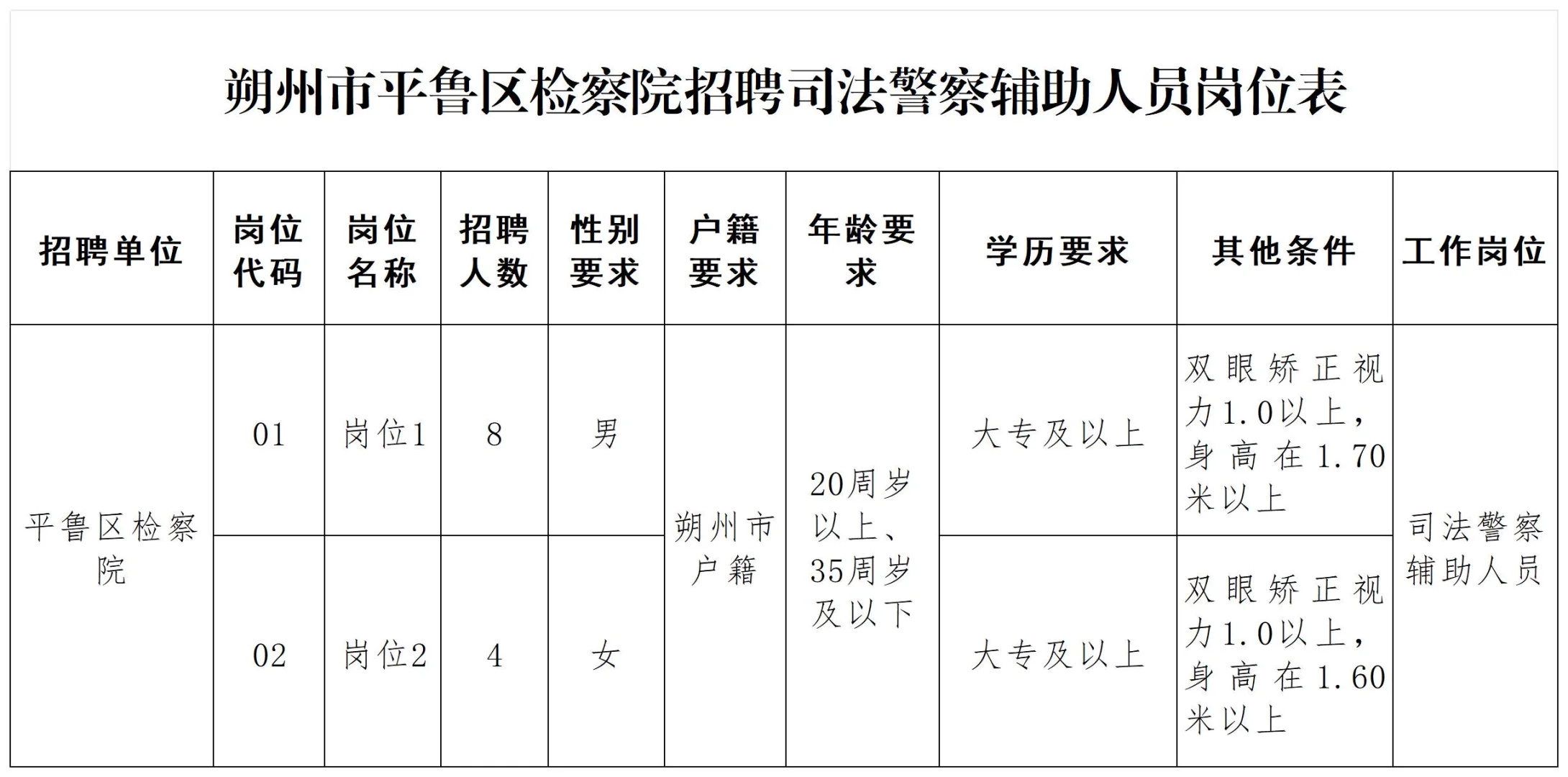 朔州平鲁检察院招聘司法警察辅助人员12名