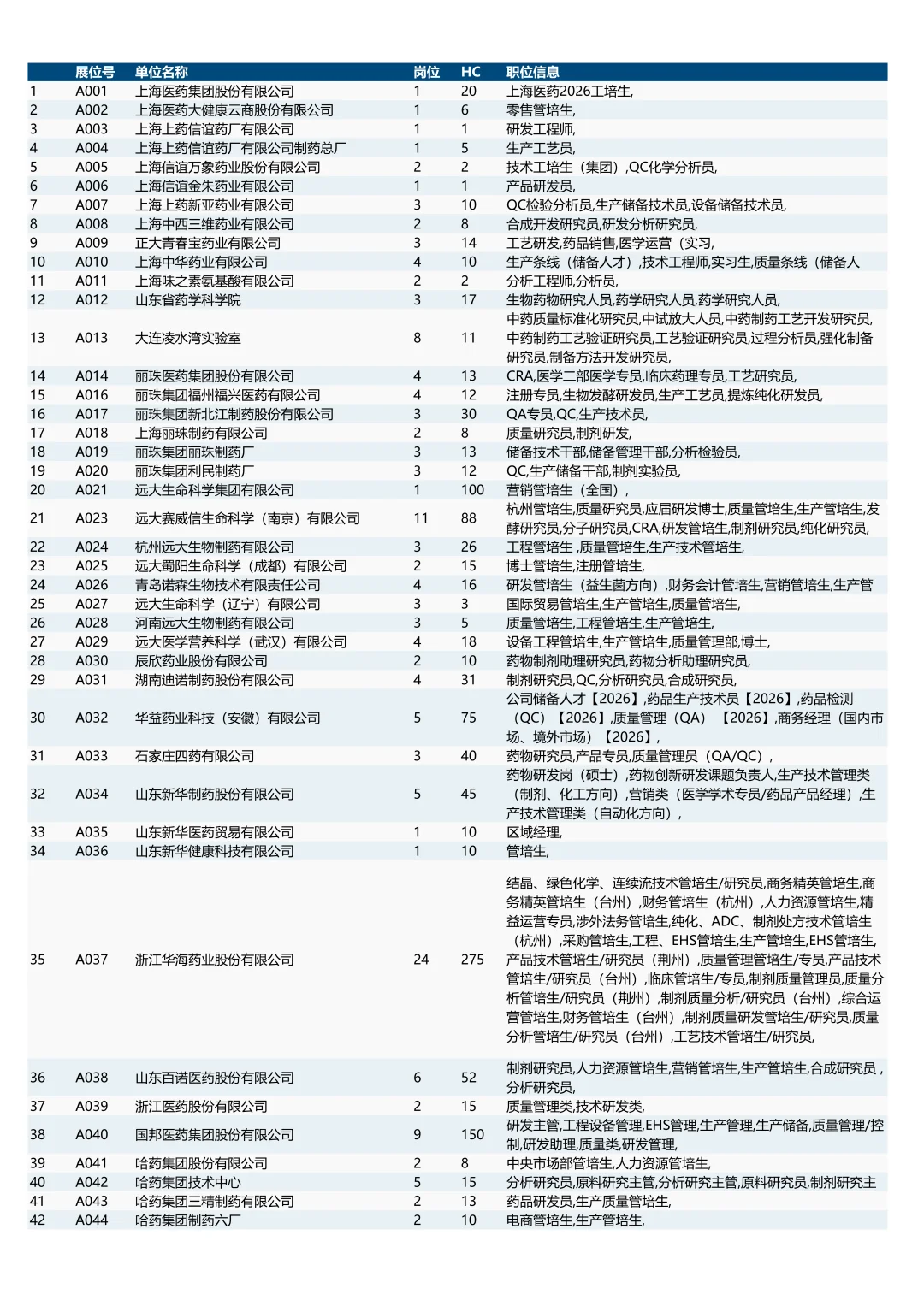 中国药大26秋招双选会（附岗位列表）