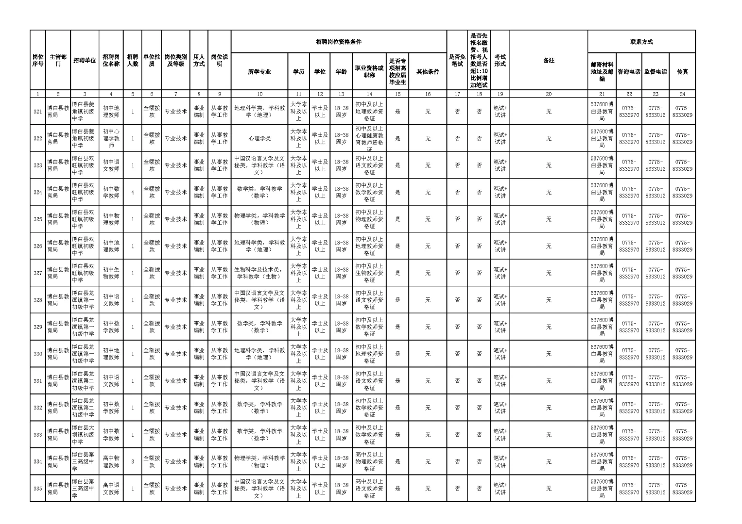 玉林市2025年下半年公开招聘岗位表（二）