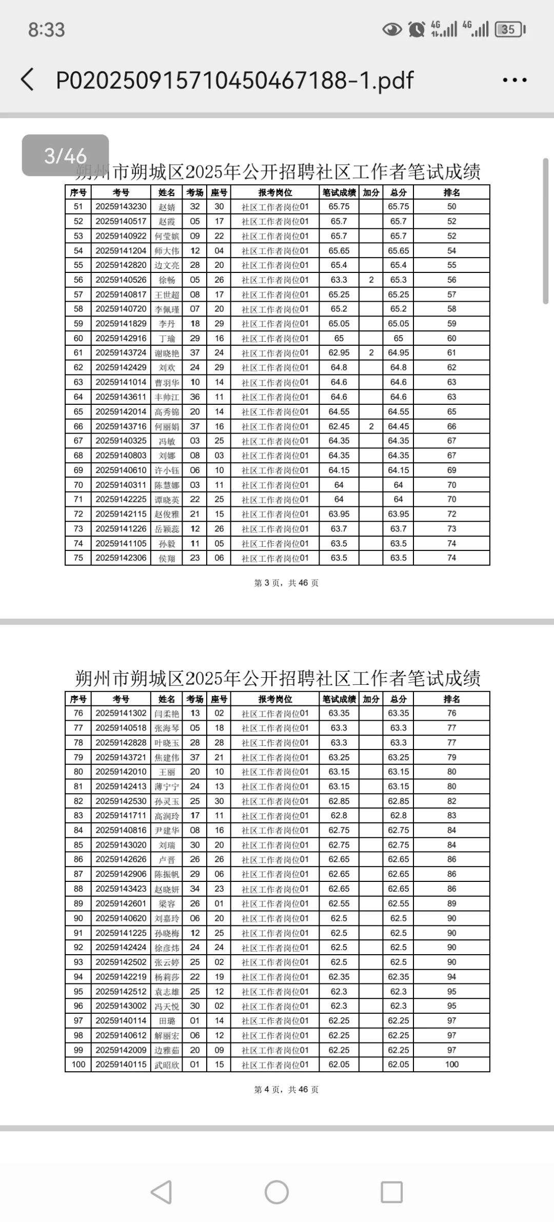 朔城区社区工作者成绩