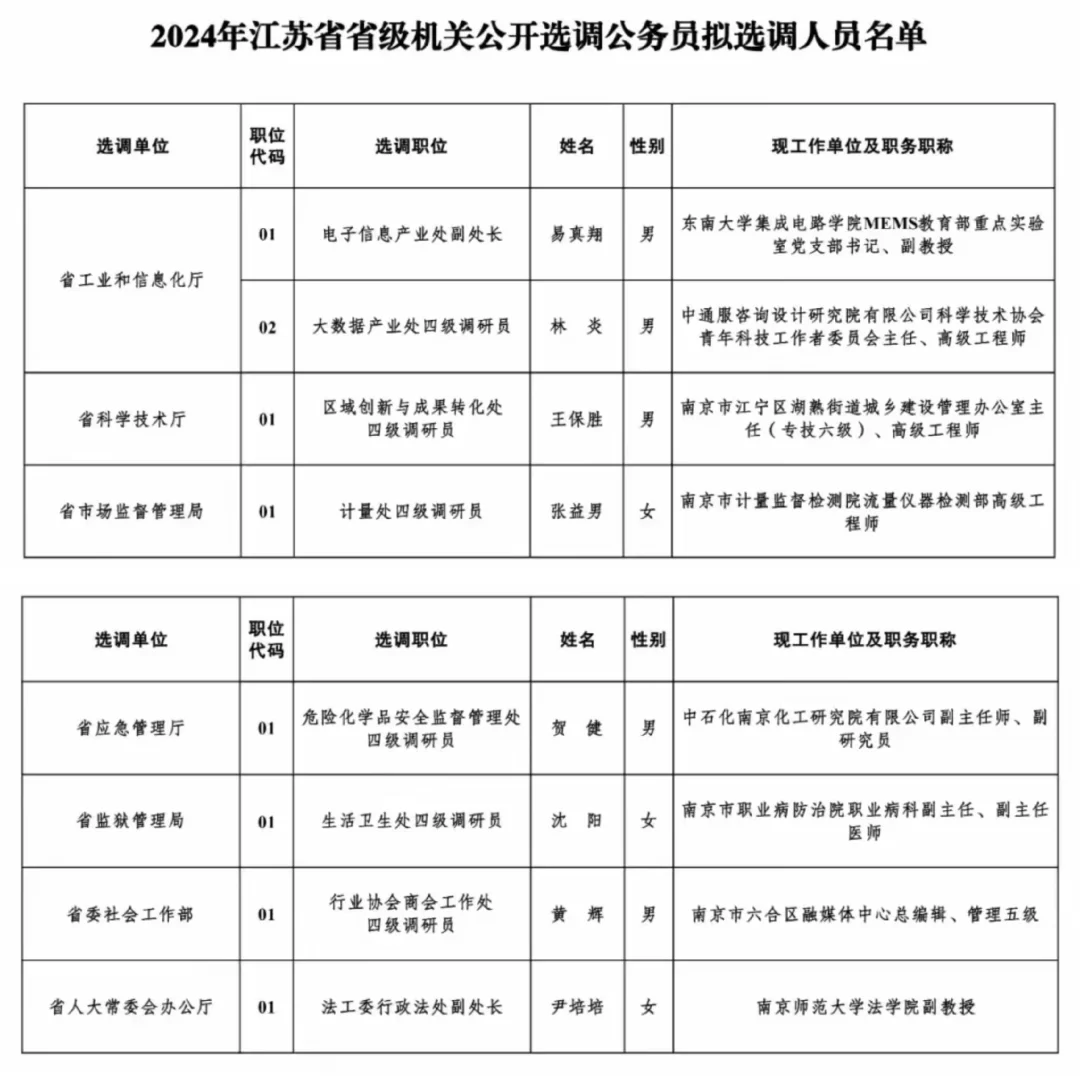 副教授-副处长