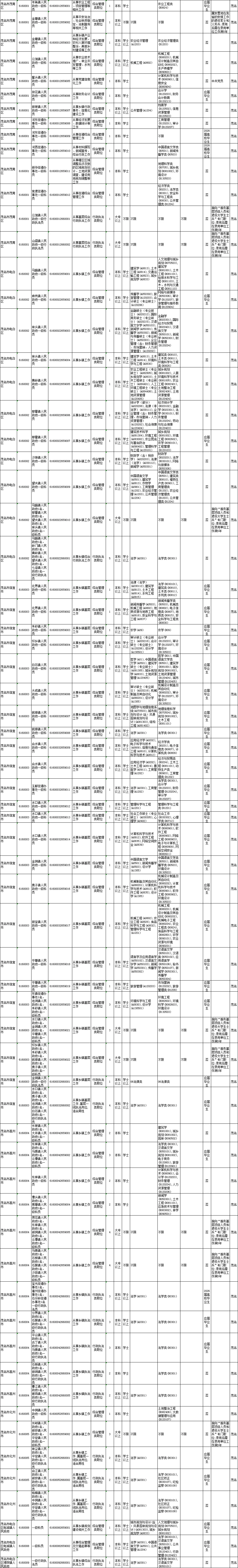广东省公务员招考公告（茂名职位）来了