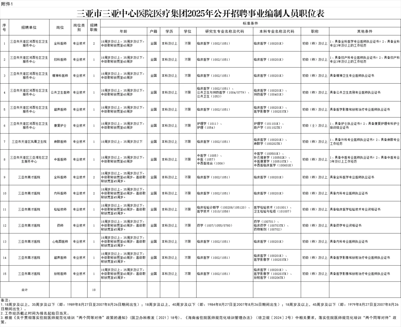 三亚市中心医院招聘