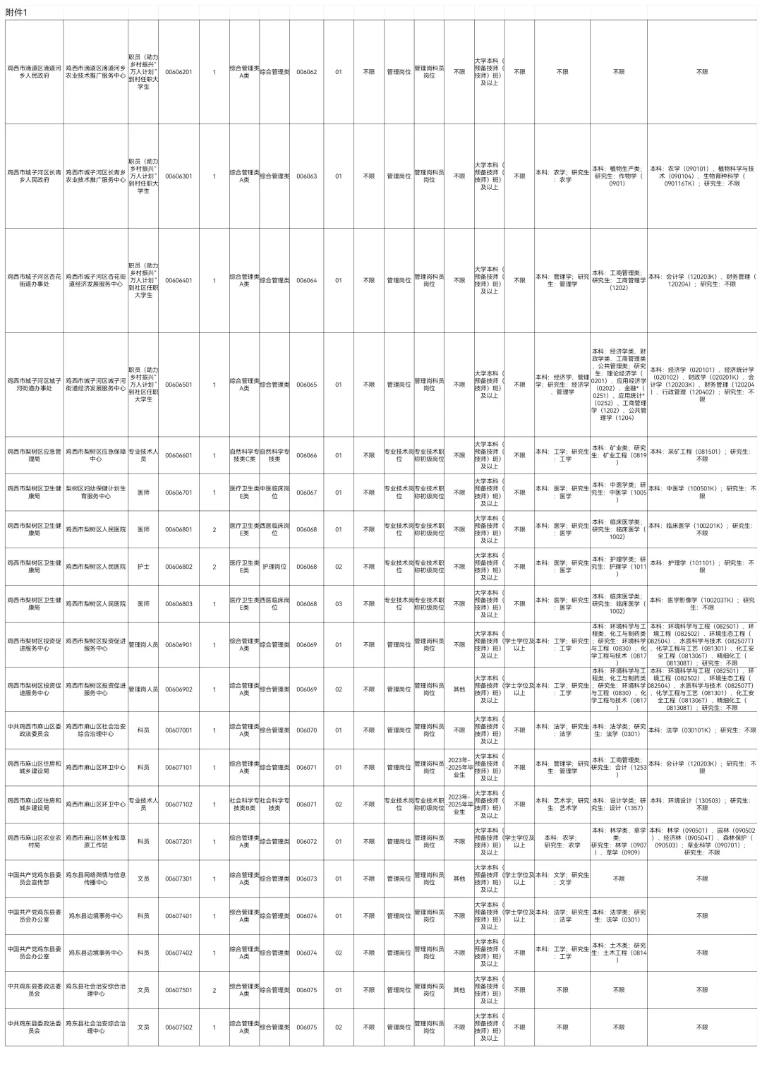 2025下鸡西事业编联考347人【职位表】