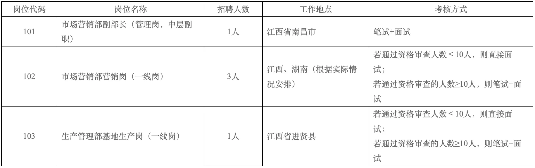 江西省农发种业面向社会公开招聘5名人员