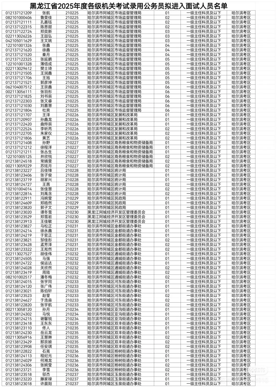 2025黑龙江省考拟进面名单【哈尔滨】