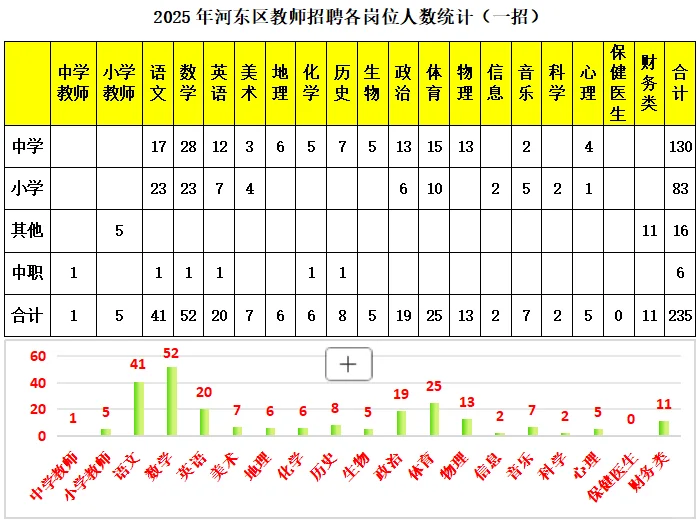 2025年天津市河东区招聘汇总