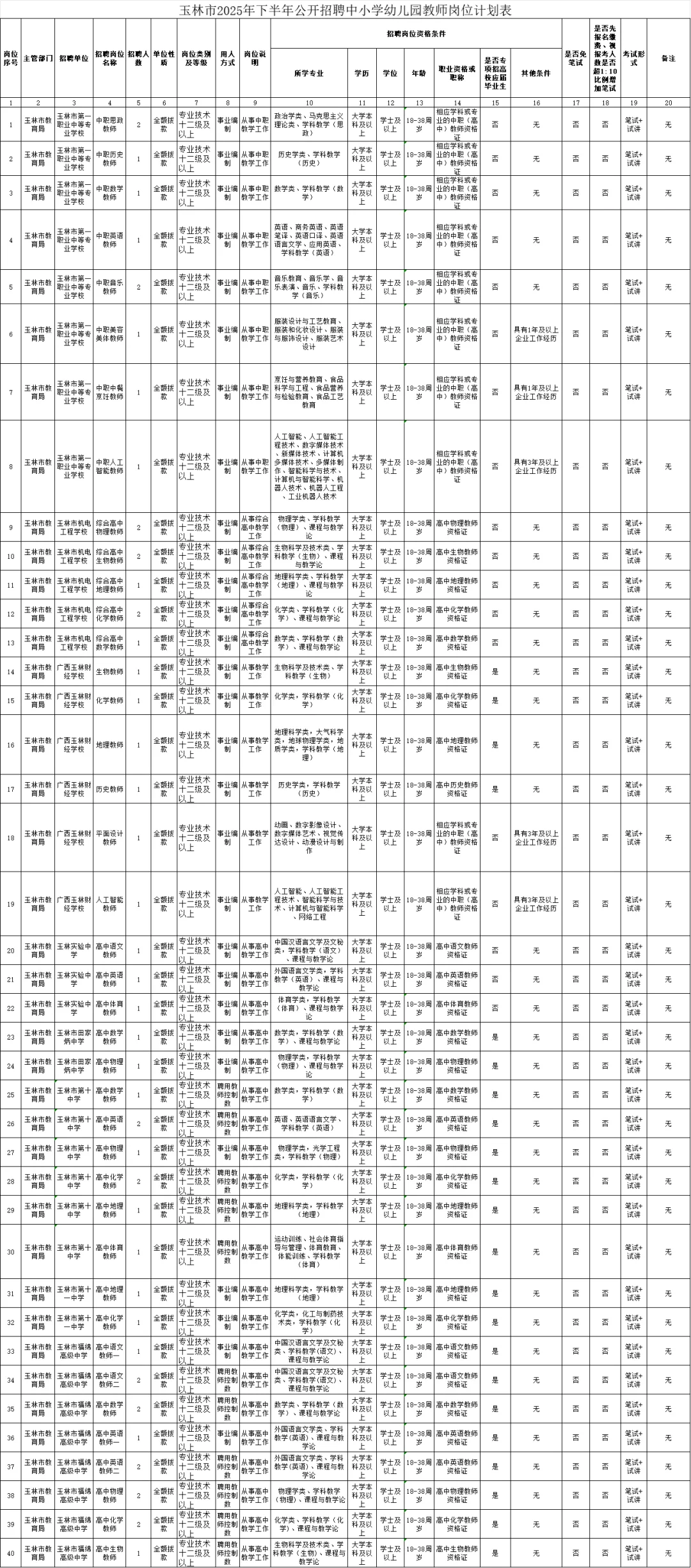 玉林又招826名老师，有编！10月26日报名