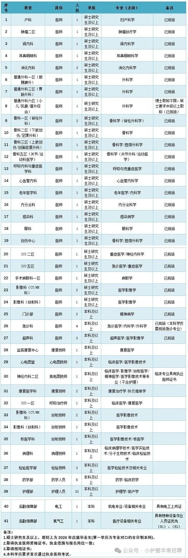 清远市人民医院，来一个帮一个