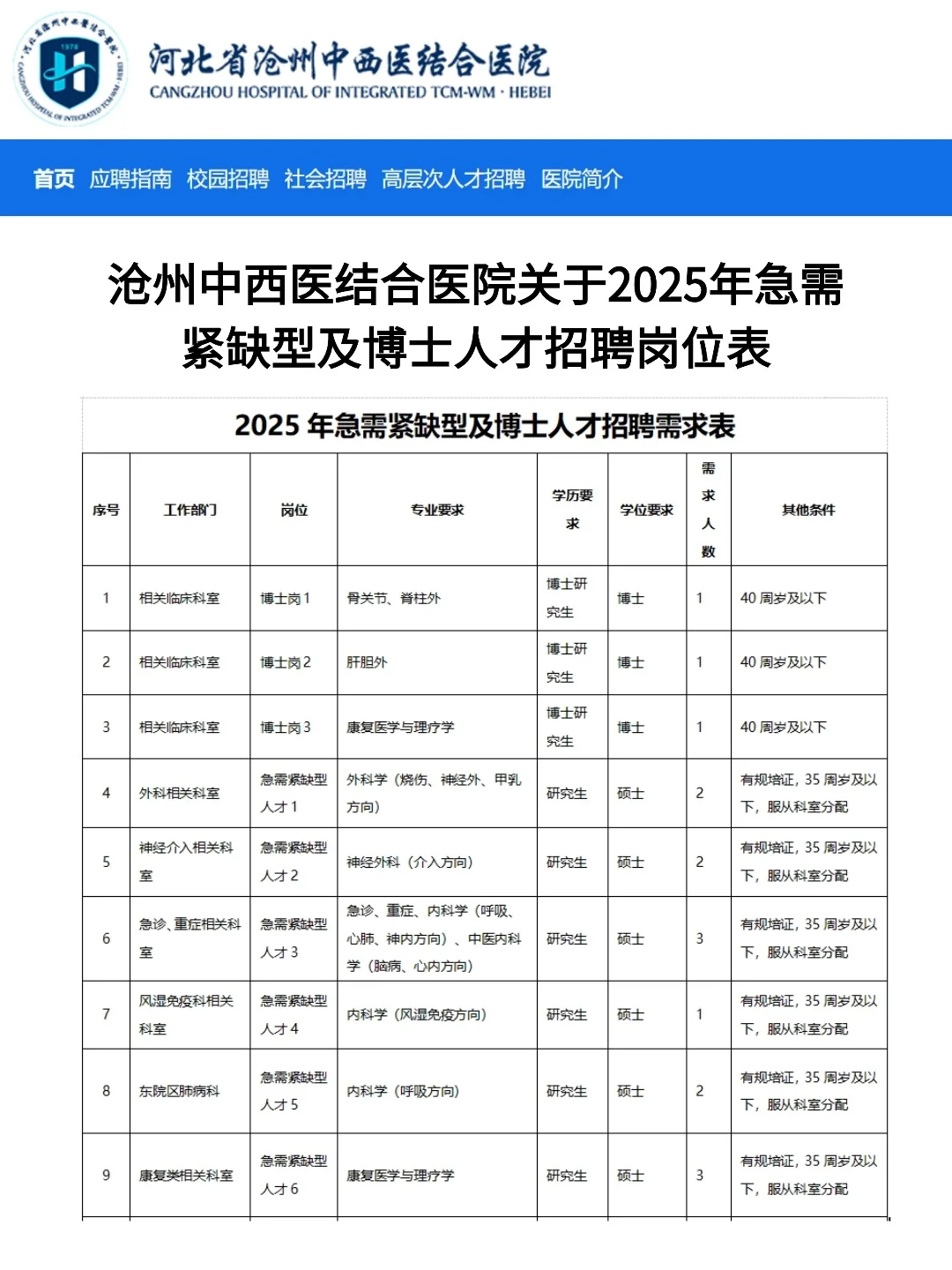 不限户籍🎊沧州中西医结合医院招聘公告