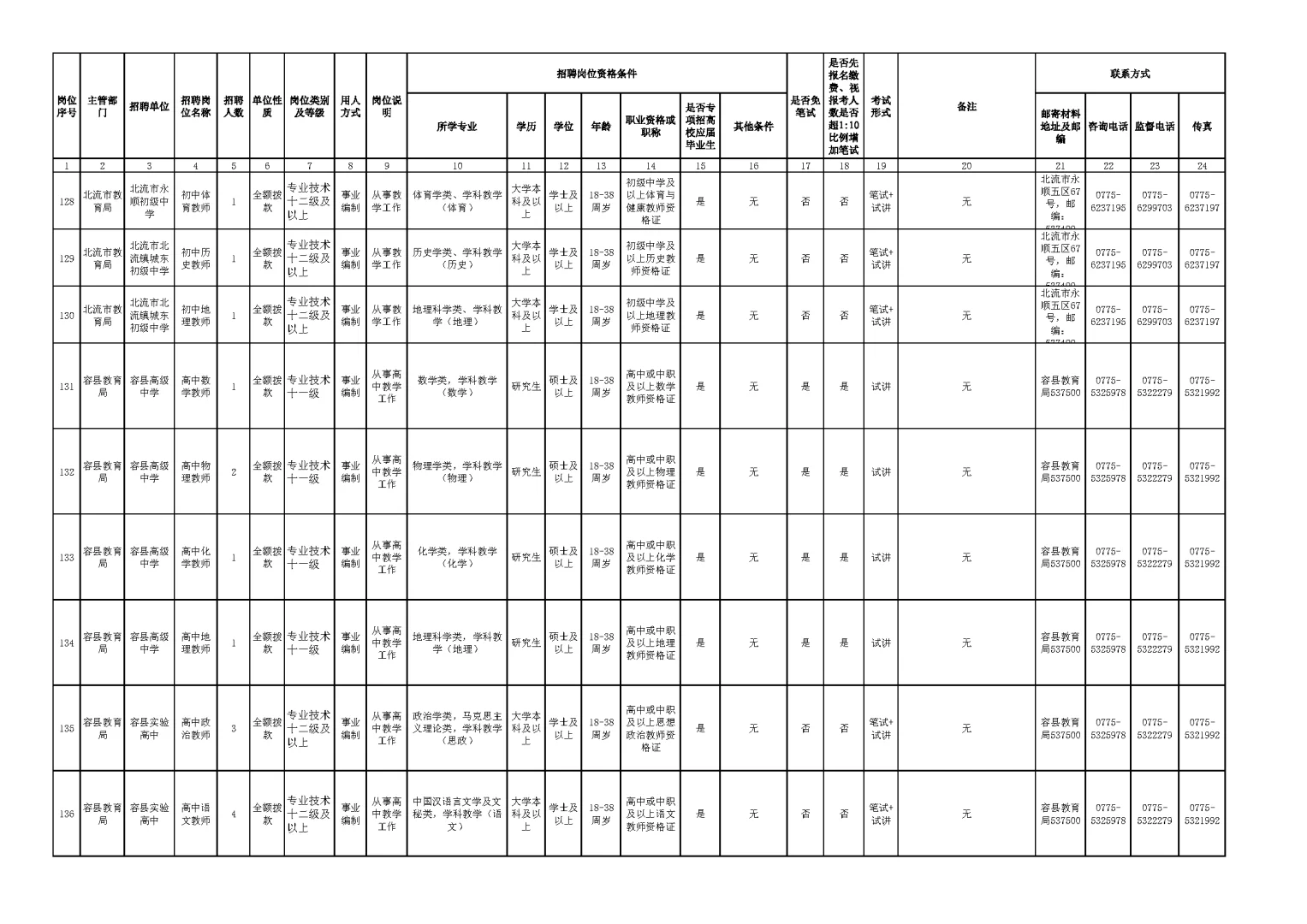 玉林市2025年下半年公开招聘岗位表（一）