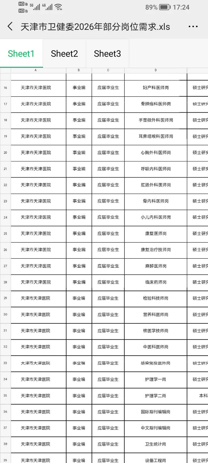 2026年天津市卫健委部分单位已提前透露需求
