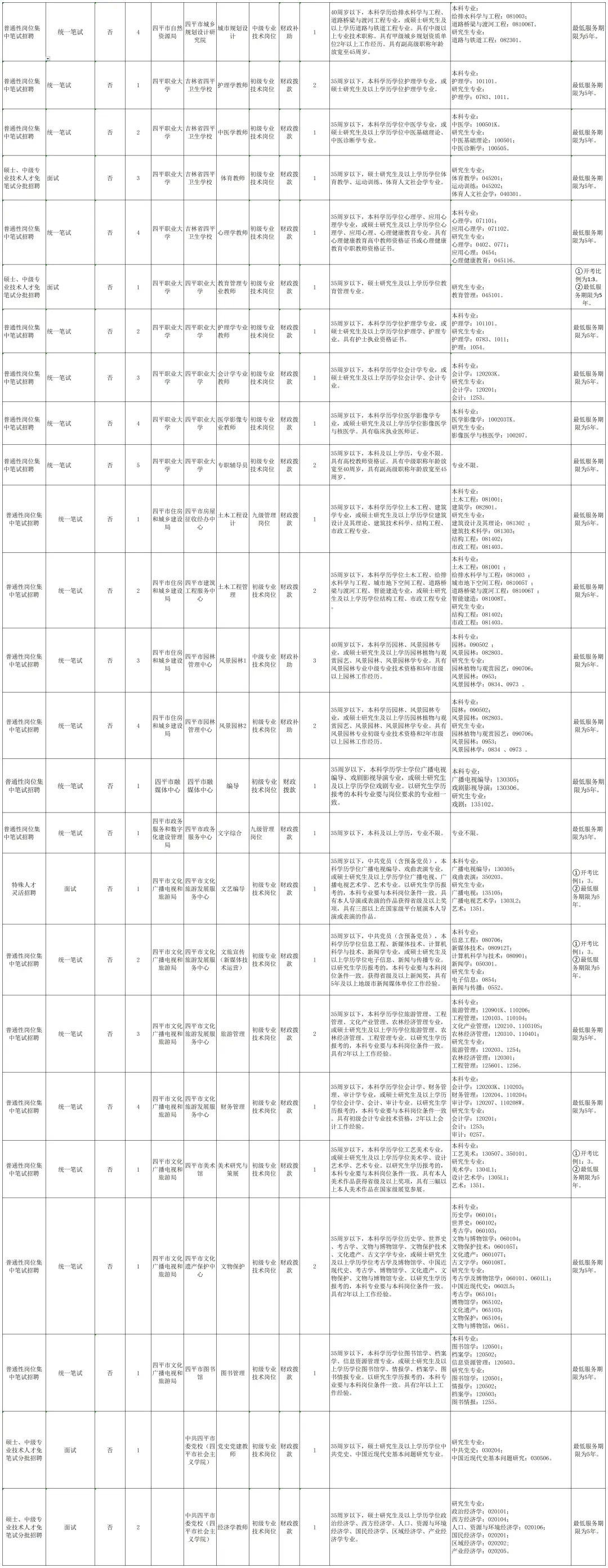25四平事业单位招考229人！右滑查看岗位