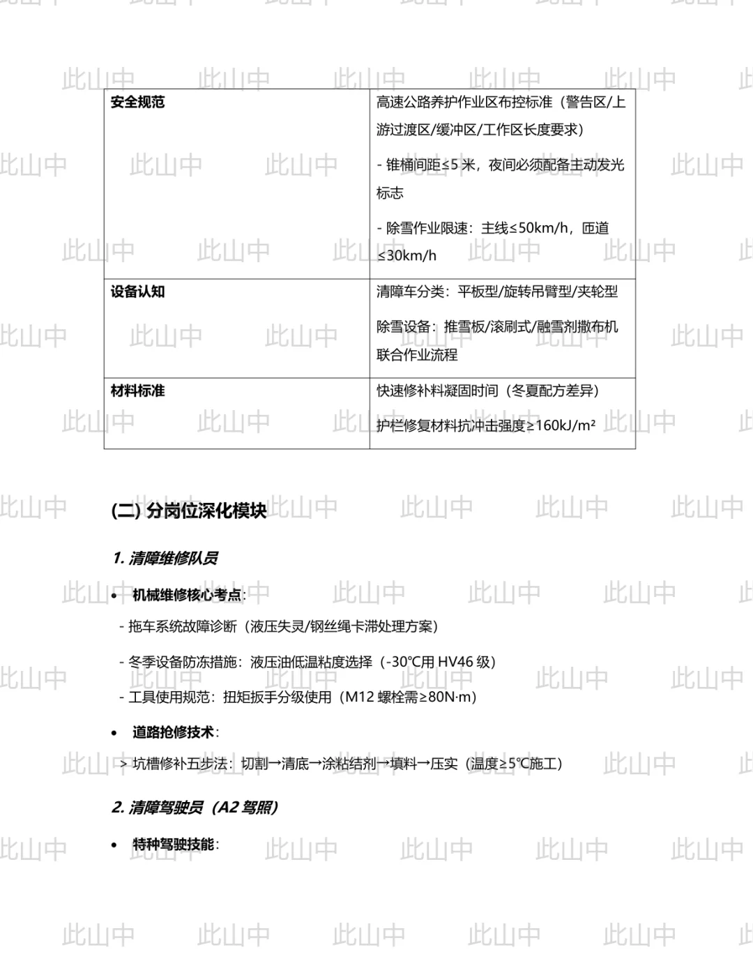 吉林省高速公路集团有限公司白城分公司招聘