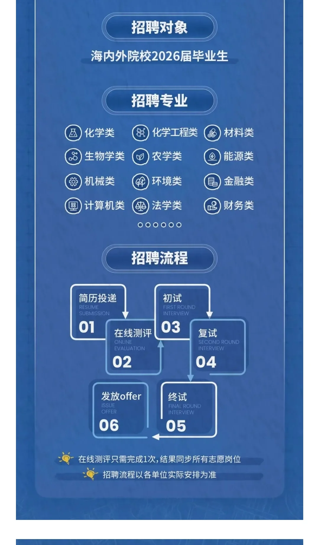 国企！中国石化招聘开始啦
