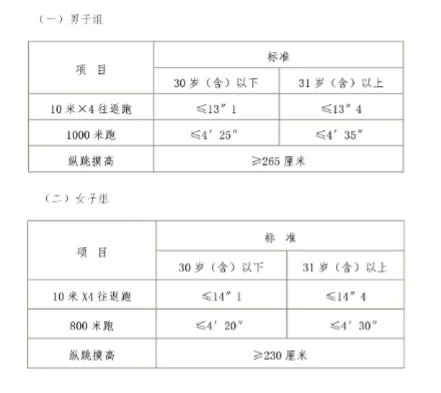 阳泉中院招聘司法警务辅助人员!