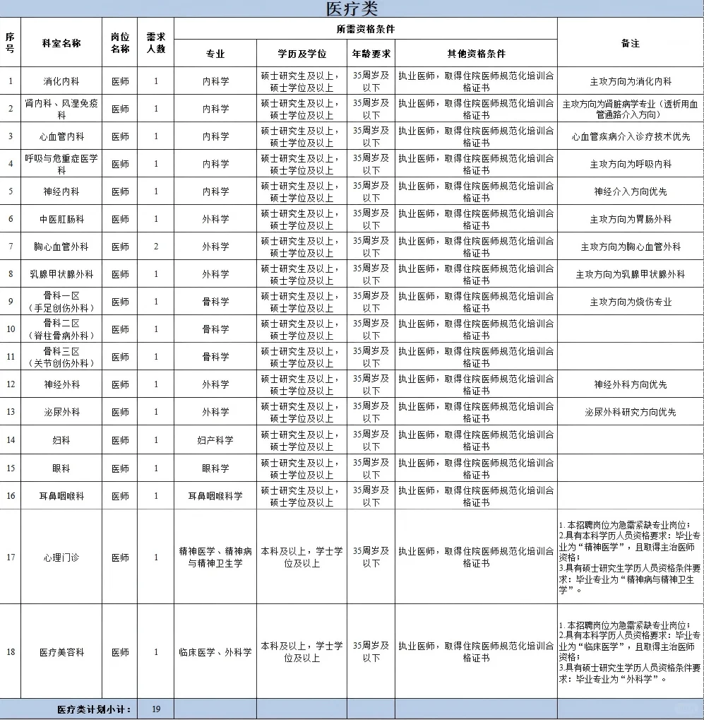 广西来宾市人民医院2026年招聘工作人员