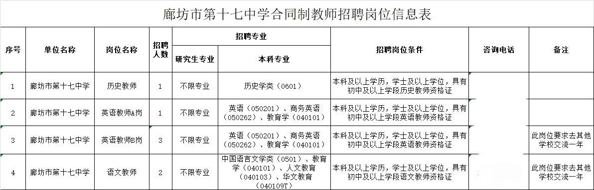 廊坊市第十七中学合同制教师招聘公告