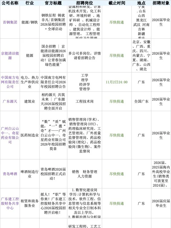 广东一定要投完的央国企86个