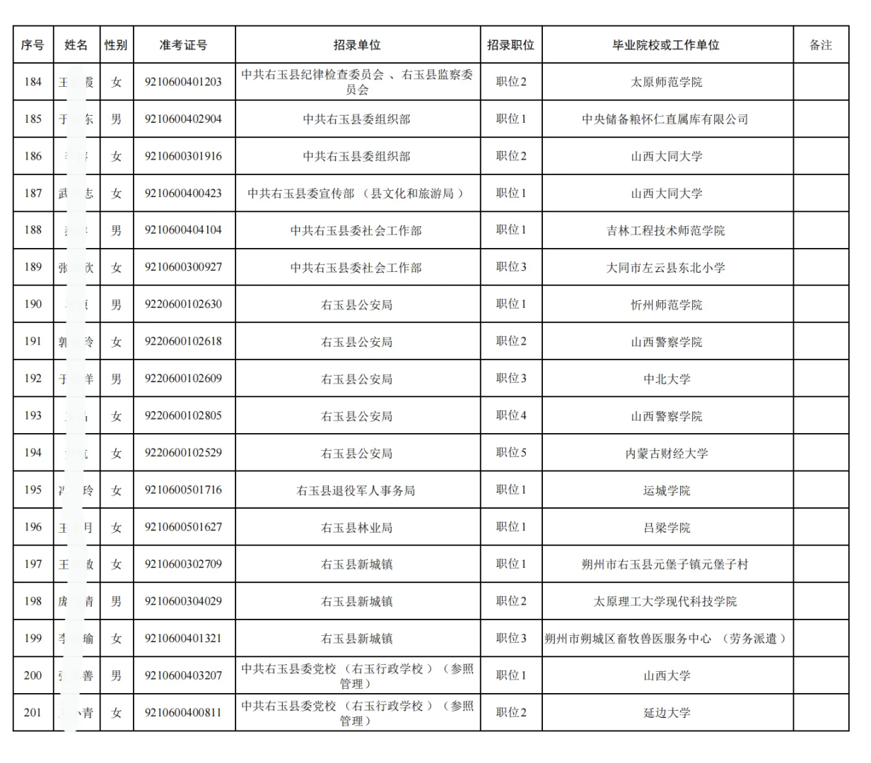 朔州公务员拟录公示