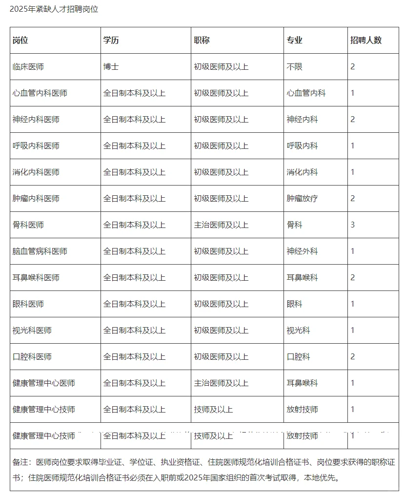 广西钦州市第二人民医院2025年招聘紧缺人才