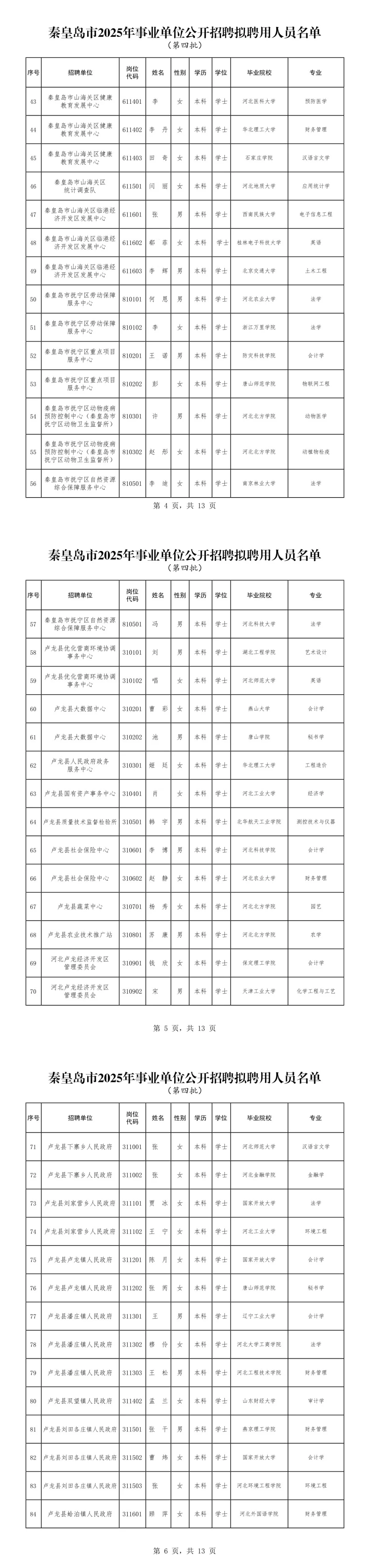秦皇岛事业单位拟聘公示180人 恭喜上岸！