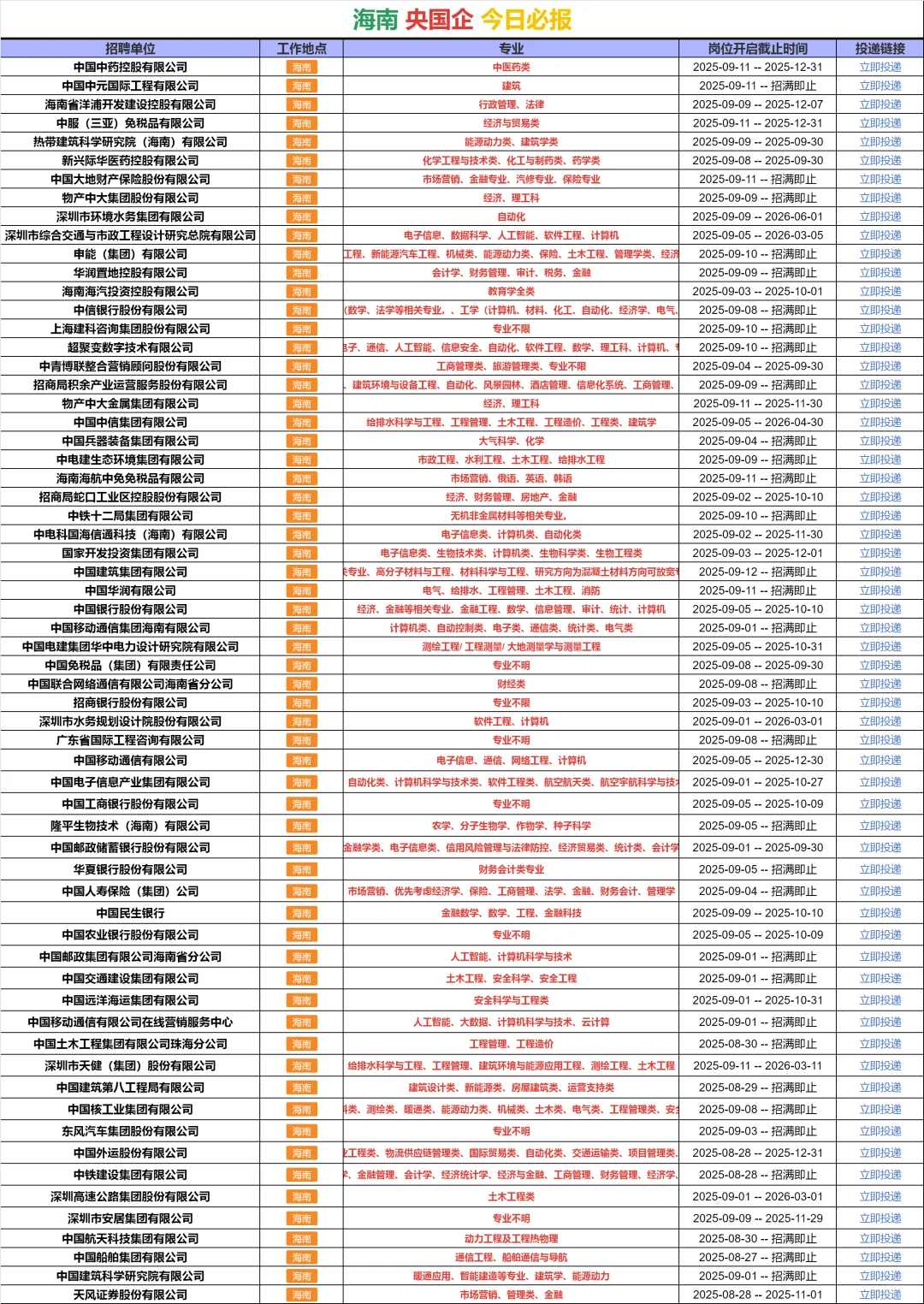 9.14 海南国企 不是补录而是急招！！！