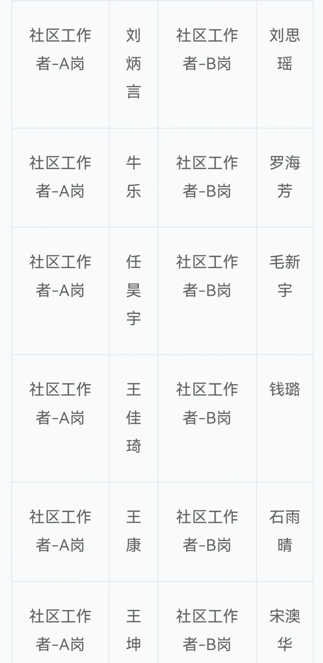 竞秀区社区工作者招录名单已出！