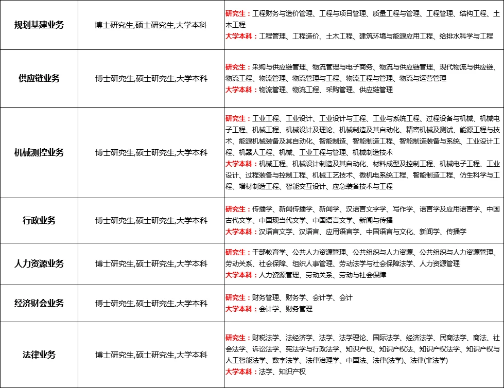 广西南方电网招聘出了