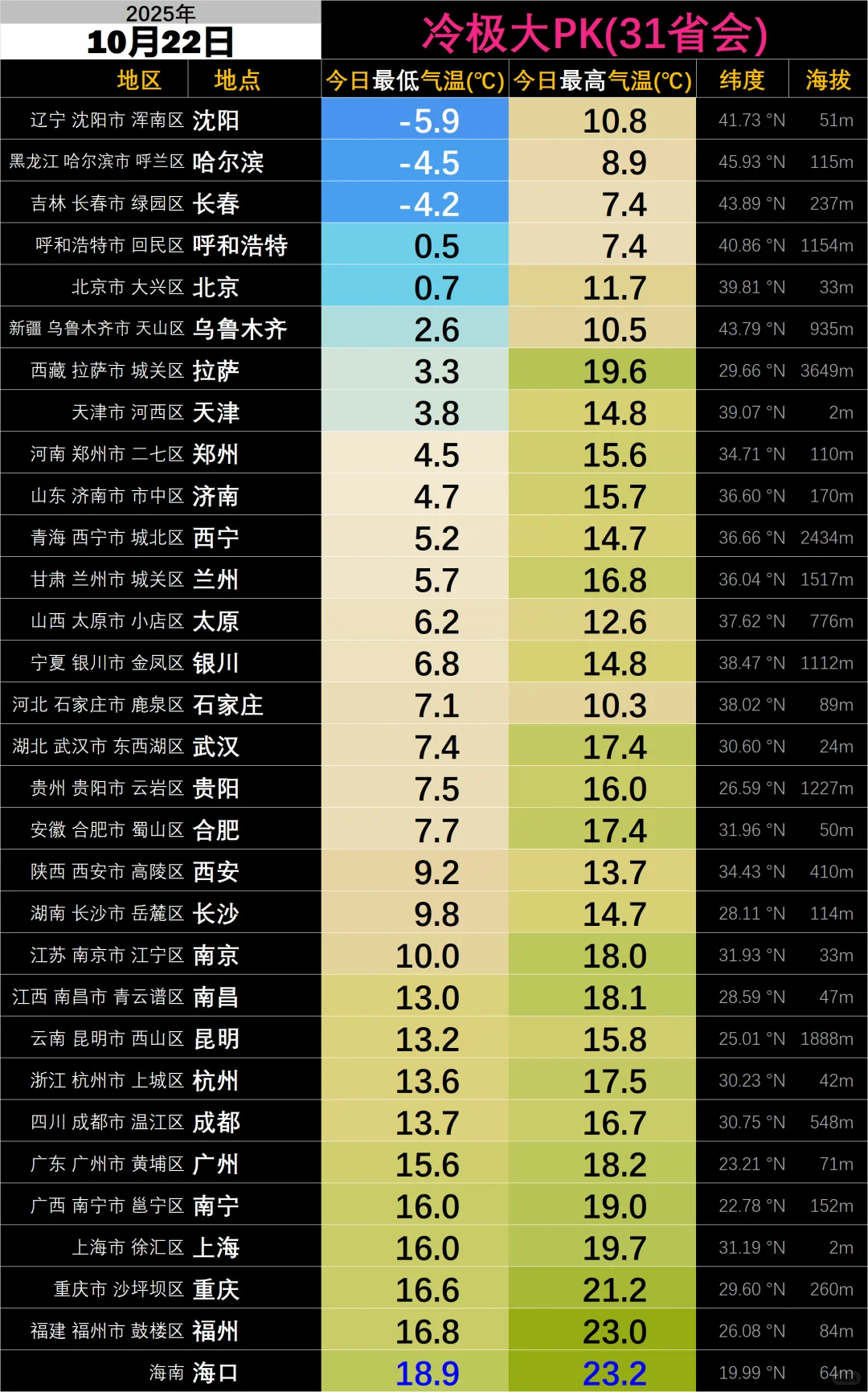 内蒙古阿尔山低温跌破-15℃