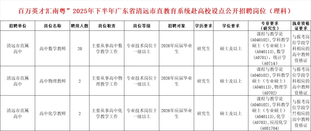 25年下广东省清远市直教师招聘公告