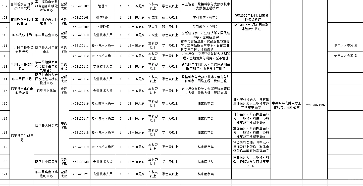 贺州市2026年度引进高层次急需紧缺专业人才