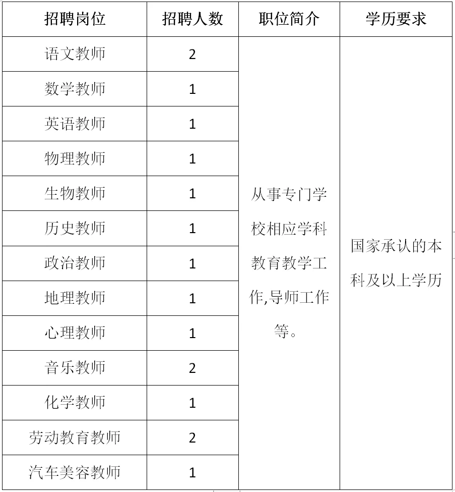 佛山市致新学校公开招聘教师16人！