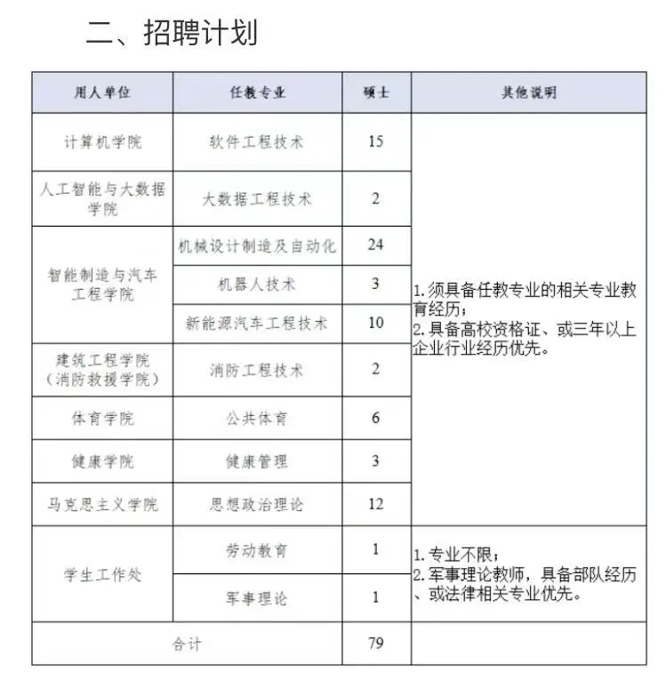 高校招聘｜专任教师｜硕士｜广东工商职业技