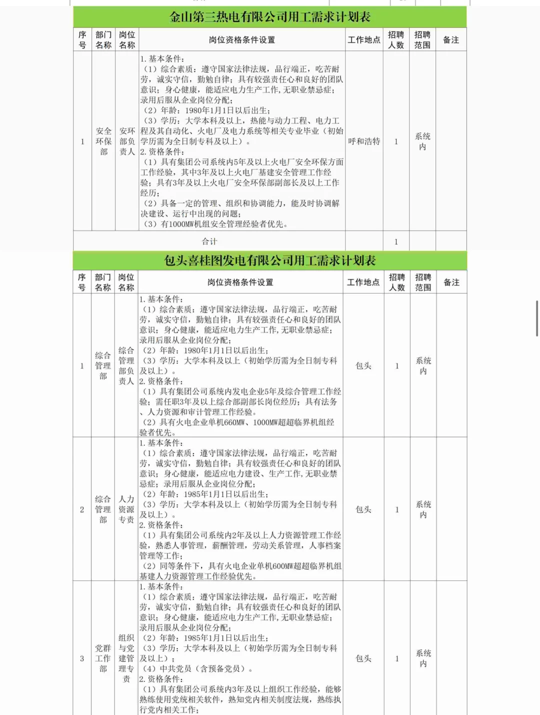 内蒙古能源集团25年10月份社会招聘110人