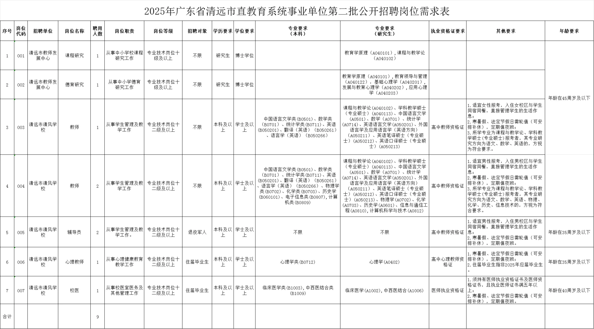 清远教师编！年龄放宽至45岁！