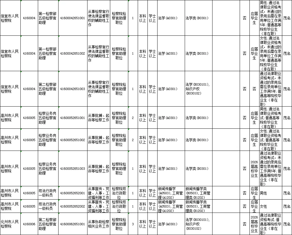 广东省公务员招考公告（茂名职位）来了