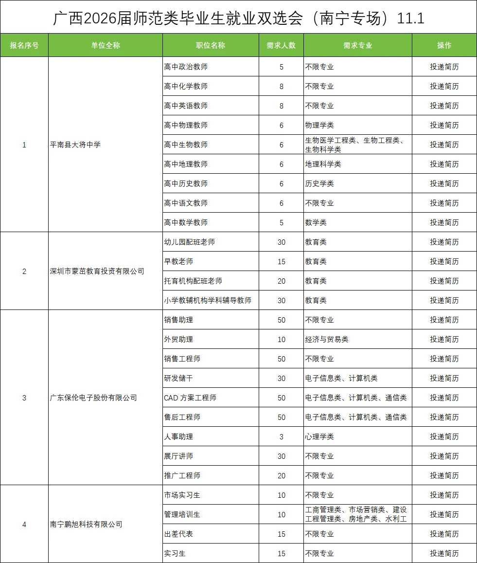 11.1南宁师范双选会就出了34个学校🤯