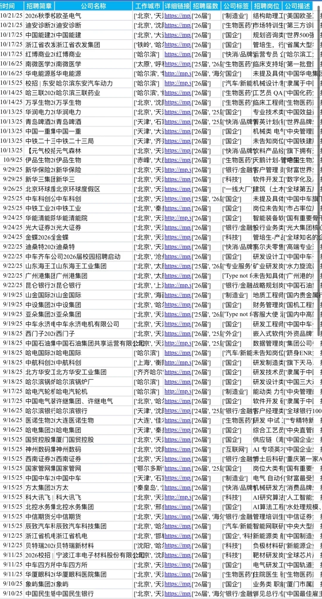 10.22秋招可冲的央国企——黑龙江篇