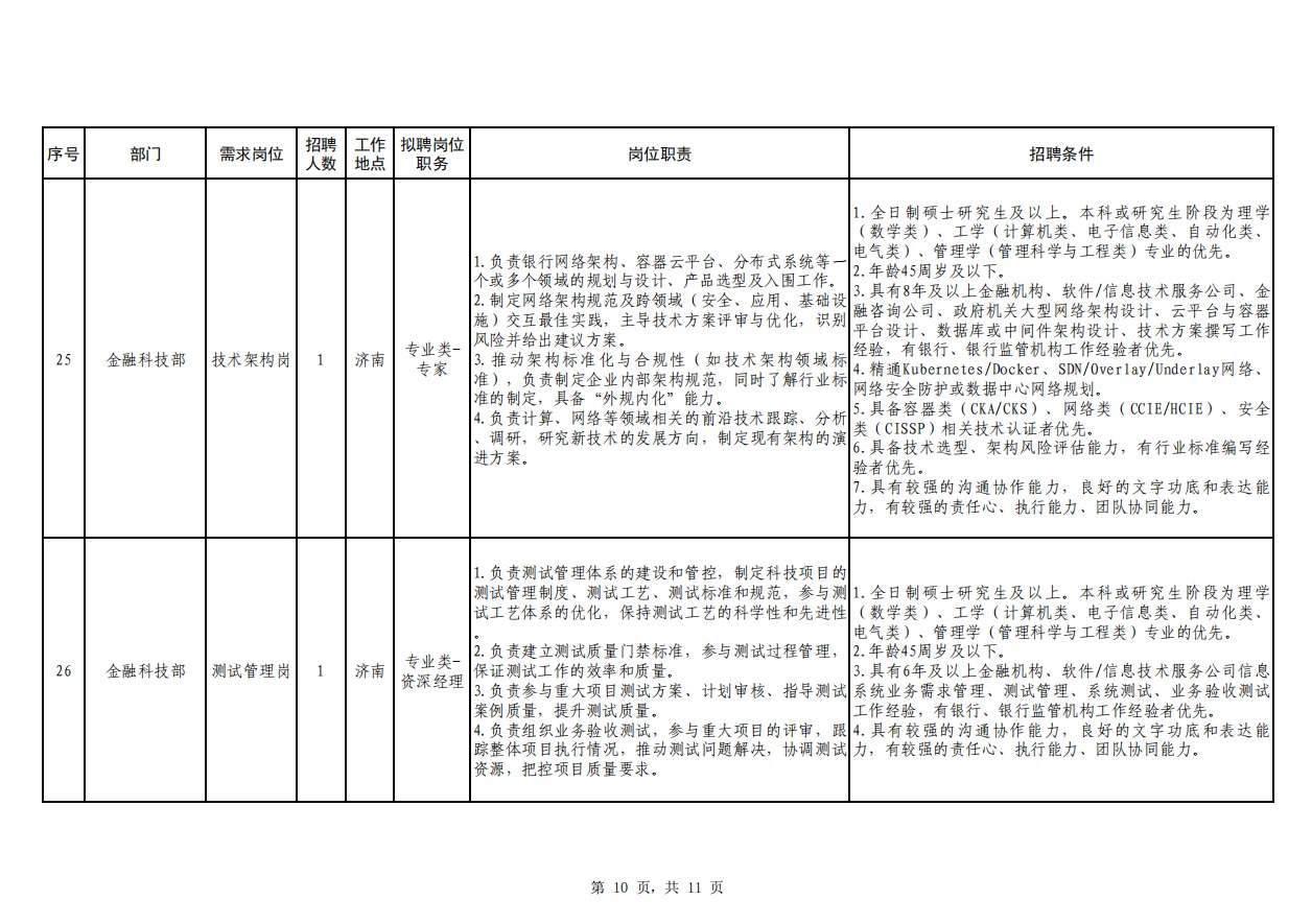 恒丰银行总行2025年社会招聘启事