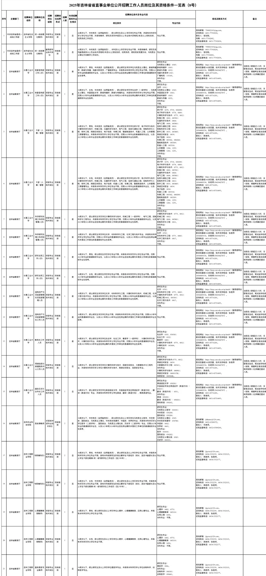 右滑查看25吉林省省直事业编新招103人❗️❗️
