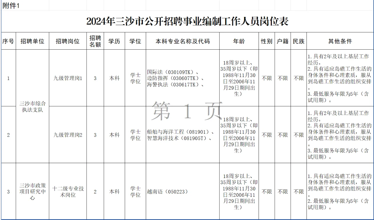 三沙市招聘事业编制工作人员8名
